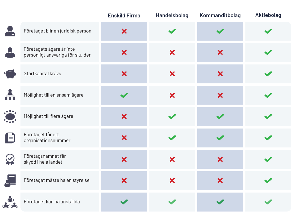 Översikt över fördelarna med olika bolagsformer